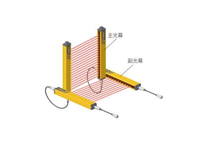 KS06G型級(jí)連式安全光柵