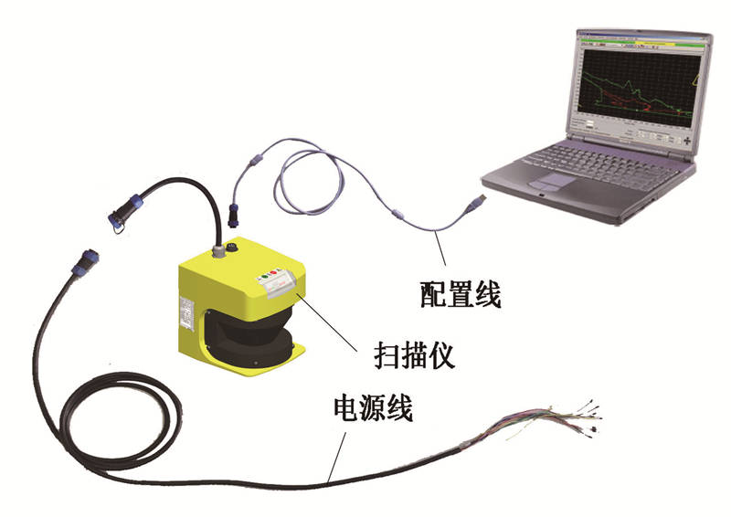 LSPD安全激光掃描儀產(chǎn)品組成圖